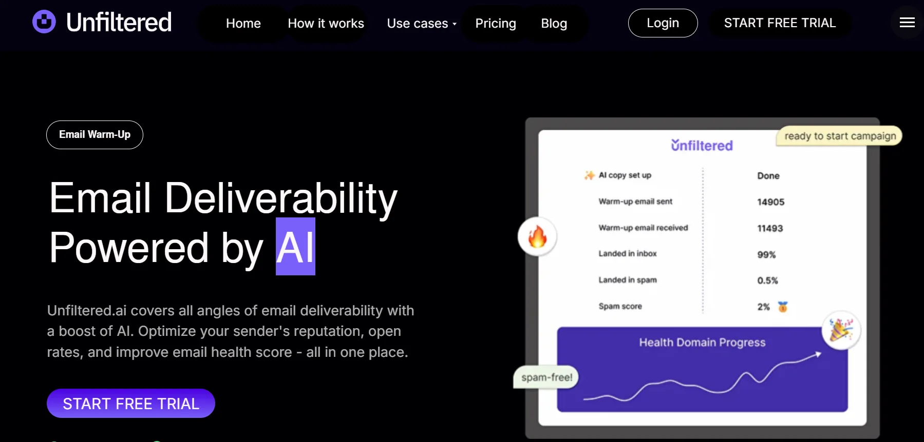unfiltered ai feature-image